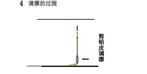 什么叫调漂 钓鱼调漂技巧_WWW.YUJUCEPING.COM