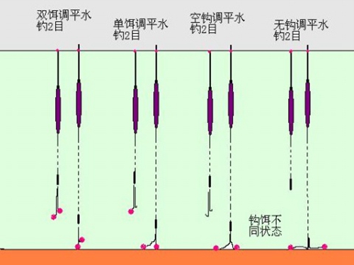 钓鲤鱼怎么调漂方法_WWW.YUJUCEPING.COM