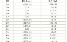 鱼线的型号以及脑线怎么配