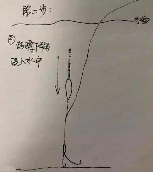 调四钓二的图解方法_WWW.YUJUCEPING.COM