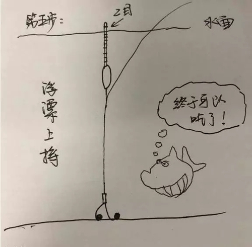 调四钓二的图解方法_WWW.YUJUCEPING.COM