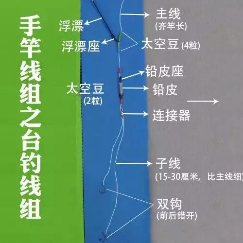 竞技钓线组搭配技巧_WWW.YUJUCEPING.COM