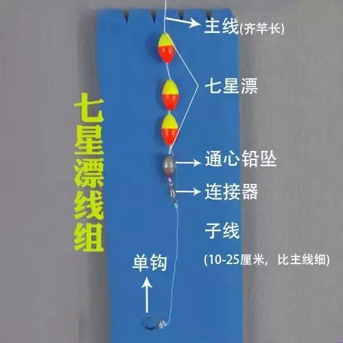 竞技钓线组搭配技巧_WWW.YUJUCEPING.COM