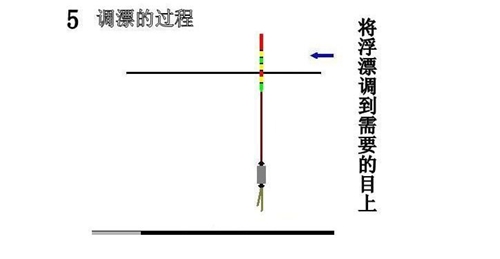 什么叫调漂 钓鱼调漂技巧_WWW.YUJUCEPING.COM