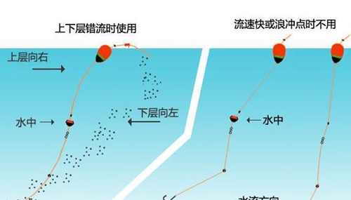 海水矶钓线组图解_WWW.YUJUCEPING.COM