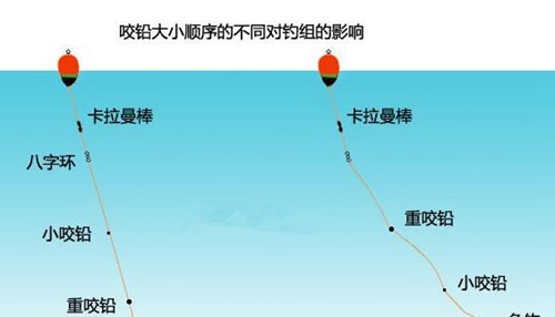 海水矶钓线组图解_WWW.YUJUCEPING.COM