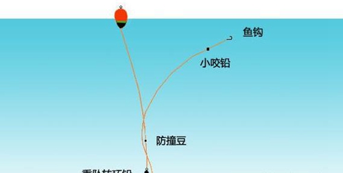 海水矶钓线组图解_WWW.YUJUCEPING.COM