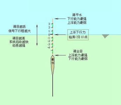 什么是调灵_WWW.YUJUCEPING.COM