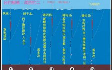 什么叫半水调漂