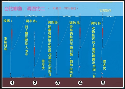 什么叫半水调漂_WWW.YUJUCEPING.COM