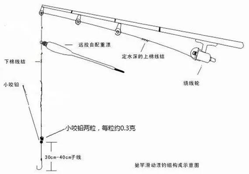 淡水前打钓法_WWW.YUJUCEPING.COM
