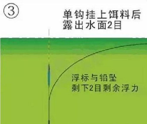 无钩调漂法图解_WWW.YUJUCEPING.COM