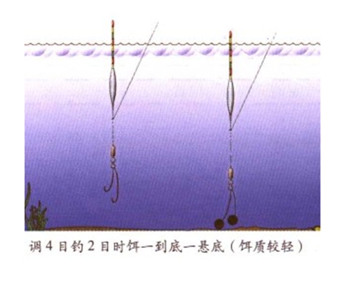 浮漂调灵敏与调迟钝技巧_WWW.YUJUCEPING.COM
