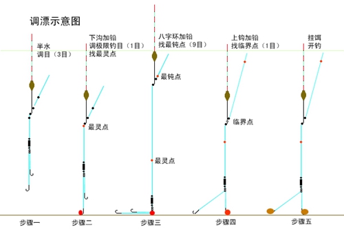 什么是调目_WWW.YUJUCEPING.COM