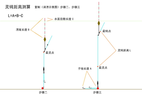 什么是调目_WWW.YUJUCEPING.COM