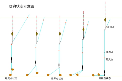 什么是调目_WWW.YUJUCEPING.COM