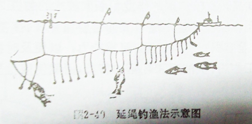 延绳钓法_WWW.YUJUCEPING.COM