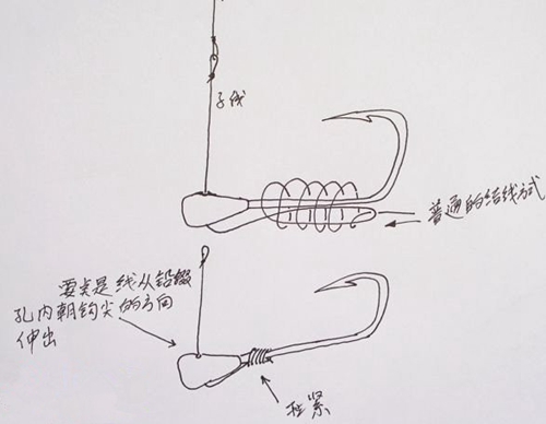 朝天钩的绑法图解_WWW.YUJUCEPING.COM