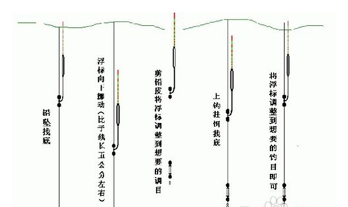 如何半水调标的方法_WWW.YUJUCEPING.COM