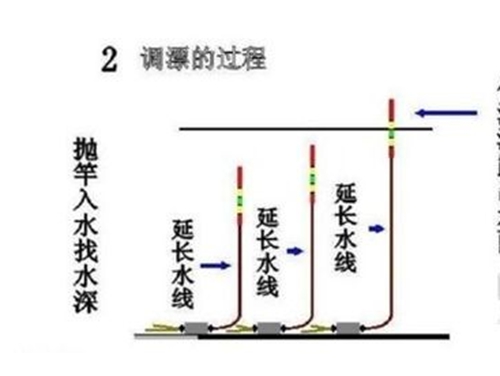 如何半水调标的方法_WWW.YUJUCEPING.COM