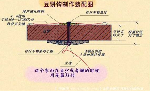 什么是翻板钩_WWW.YUJUCEPING.COM