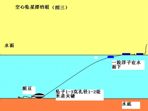 七星漂调漂方法图解_WWW.YUJUCEPING.COM