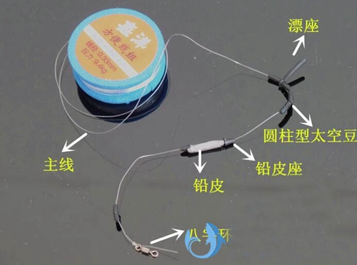钓鱼主线是什么_WWW.YUJUCEPING.COM