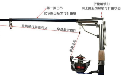 自动抛竿好不好_WWW.YUJUCEPING.COM