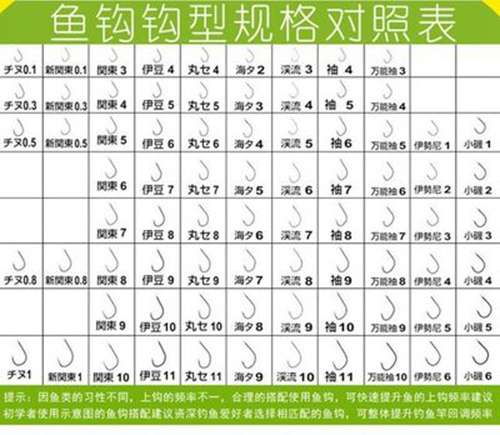 鱼钩的种类怎么选_WWW.YUJUCEPING.COM
