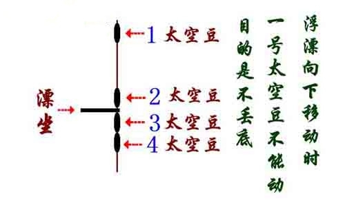 鱼线和鱼漂绑法图解_WWW.YUJUCEPING.COM
