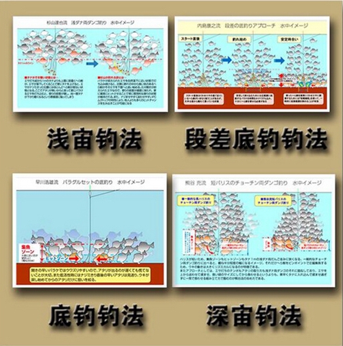 日本hera钓法 黑拉与台钓的不同之处_WWW.YUJUCEPING.COM