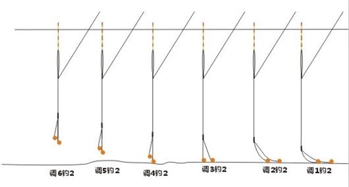 悬坠钓法中悬坠调整的几种方式_WWW.YUJUCEPING.COM