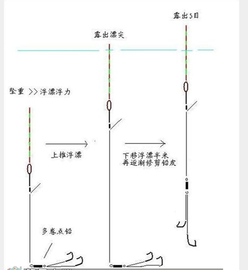 悬坠钓法中悬坠调整的几种方式_WWW.YUJUCEPING.COM