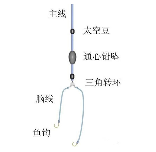 海钓鲈鱼常见钓组图解_WWW.YUJUCEPING.COM