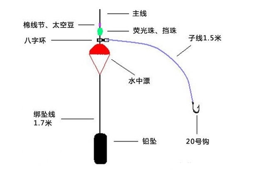 海钓鲈鱼常见钓组图解_WWW.YUJUCEPING.COM