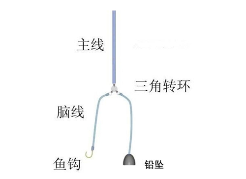 海钓鲈鱼常见钓组图解_WWW.YUJUCEPING.COM