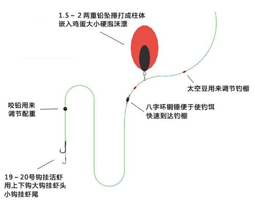 海钓鲈鱼常见钓组图解_WWW.YUJUCEPING.COM