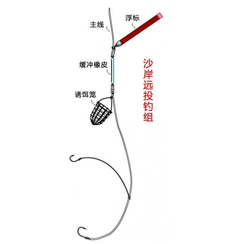 海钓鲈鱼常见钓组图解_WWW.YUJUCEPING.COM
