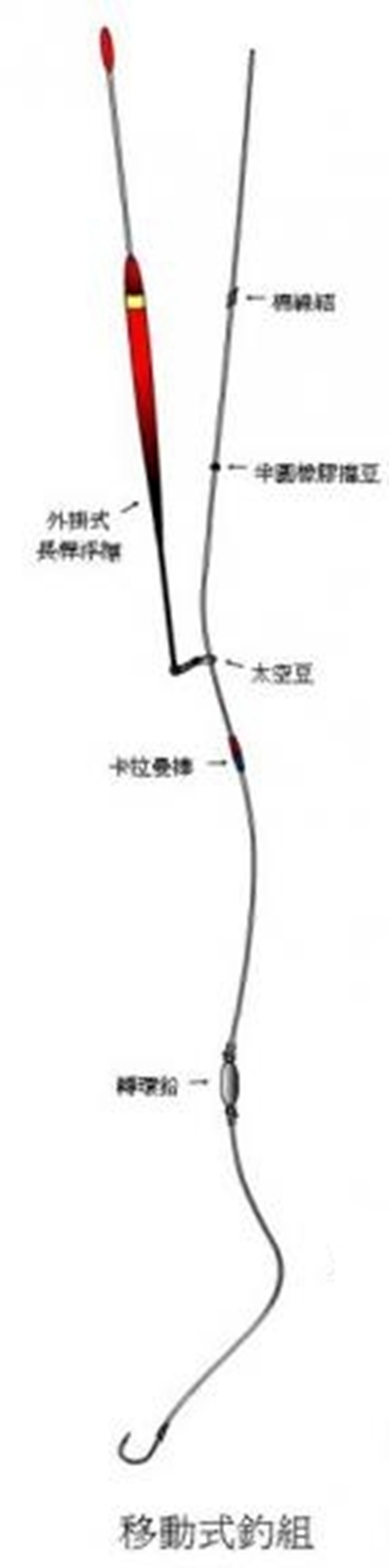 常见的海钓钓组_WWW.YUJUCEPING.COM