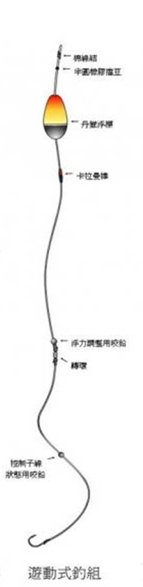 常见的海钓钓组_WWW.YUJUCEPING.COM