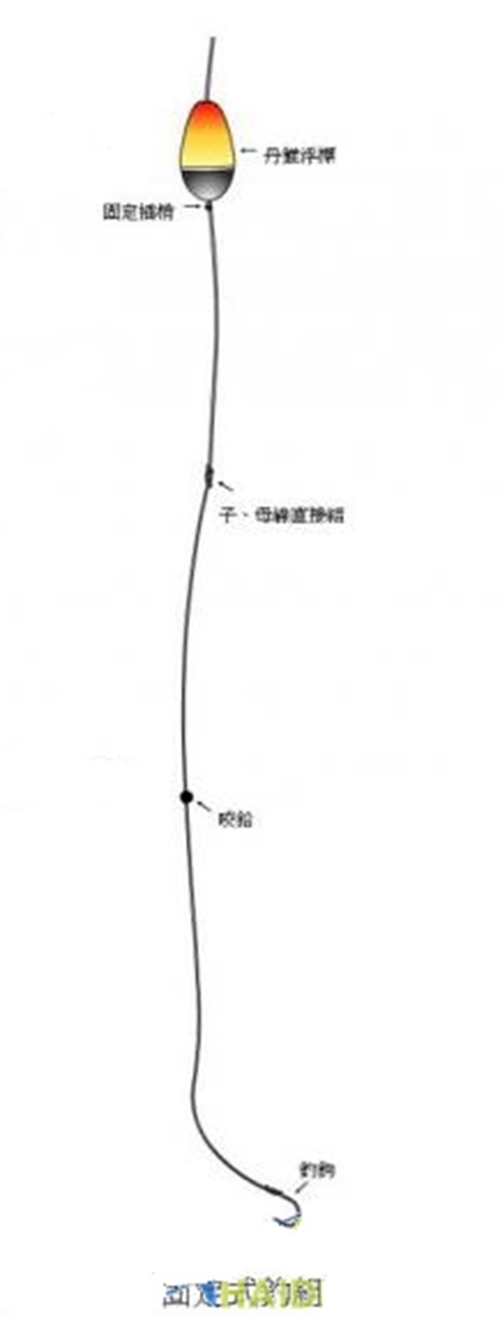 常见的海钓钓组_WWW.YUJUCEPING.COM