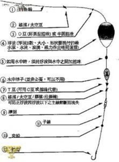 千岛湖筏钓线组的选择_WWW.YUJUCEPING.COM