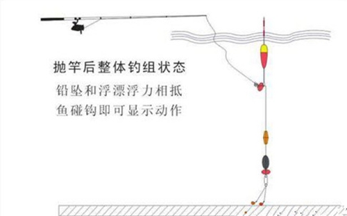 筏钓中的定层钓法技巧_WWW.YUJUCEPING.COM