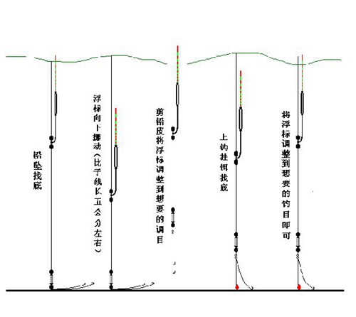 野钓半水调漂常用方法_WWW.YUJUCEPING.COM