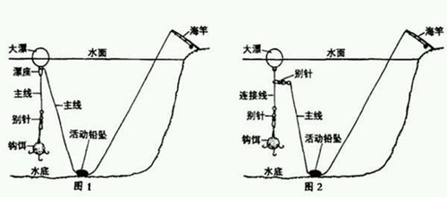 夏天水库浮钓鲢鳙技巧_WWW.YUJUCEPING.COM