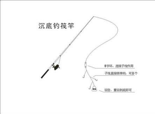筏钓浮游深水钓和无漂沉底钓的技巧_WWW.YUJUCEPING.COM