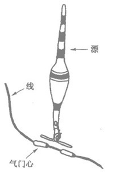海竿带漂钓法_WWW.YUJUCEPING.COM