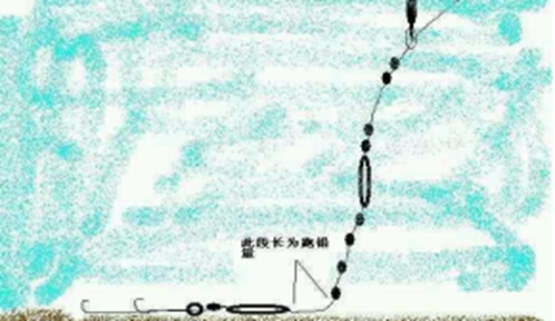 悬坠钓之双坠妙用_WWW.YUJUCEPING.COM