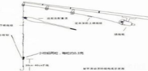 关于台钓常见的10种漂象_WWW.YUJUCEPING.COM
