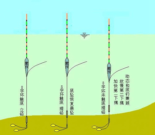 钓浮实际施钓中的运用方法_WWW.YUJUCEPING.COM